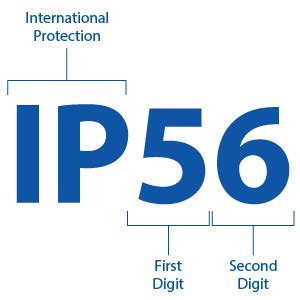 ip56 rating